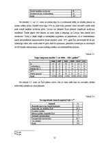 Diplomdarbs 'Starptautiskās darba spēka migrācijas ietekme uz Latvijas ekonomisko attīstību', 35.