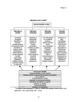 Diplomdarbs 'Starptautiskās darba spēka migrācijas ietekme uz Latvijas ekonomisko attīstību', 50.