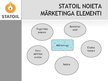 Prezentācija 'SIA "Latvija Statoil" noieta mārketinga analīze', 8.