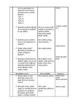 Konspekts 'Nodarbība runas attīstīšanā sagatavošanas grupā "Augļi"', 5.