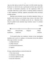 Referāts 'Konkurence un tās veidi', 4.