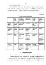 Referāts 'Konkurence un tās veidi', 5.