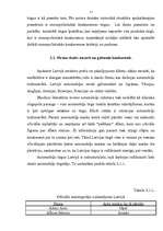 Referāts 'Konkurence un tās veidi', 10.