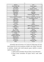 Referāts 'Konkurence un tās veidi', 11.