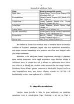 Referāts 'Konkurence un tās veidi', 13.