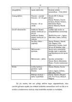 Referāts 'Konkurence un tās veidi', 15.