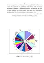 Referāts 'Konkurence un tās veidi', 17.