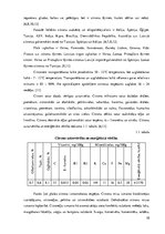 Referāts 'Citrusaugļu kvalitāte Jelgavas lielveikalos', 10.