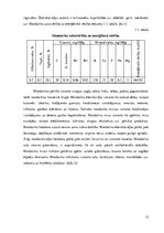 Referāts 'Citrusaugļu kvalitāte Jelgavas lielveikalos', 15.