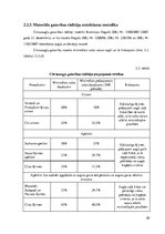 Referāts 'Citrusaugļu kvalitāte Jelgavas lielveikalos', 20.