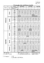 Referāts 'Citrusaugļu kvalitāte Jelgavas lielveikalos', 57.