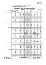 Referāts 'Citrusaugļu kvalitāte Jelgavas lielveikalos', 58.