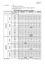 Referāts 'Citrusaugļu kvalitāte Jelgavas lielveikalos', 59.