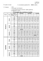 Referāts 'Citrusaugļu kvalitāte Jelgavas lielveikalos', 60.