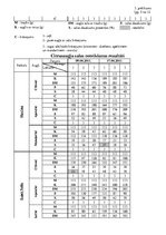 Referāts 'Citrusaugļu kvalitāte Jelgavas lielveikalos', 61.