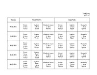 Referāts 'Citrusaugļu kvalitāte Jelgavas lielveikalos', 70.