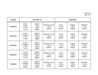 Referāts 'Citrusaugļu kvalitāte Jelgavas lielveikalos', 71.