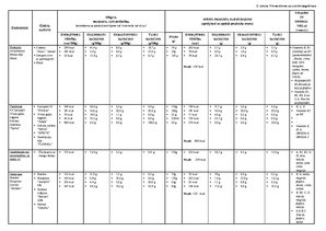 Paraugs 'Organisma enerģētiskā vielmaiņa', 6.