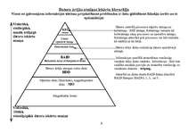 Konspekts 'Datora ārējās atmiņas iekārtu hierarhija', 1.