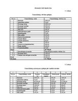 Biznesa plāns 'SIA "Boulinga centrs"', 16.