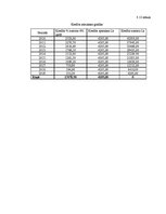 Biznesa plāns 'SIA "Boulinga centrs"', 22.