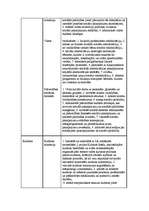 Konspekts 'Valsts funkcijas', 2.