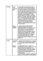 Konspekts 'Valsts funkcijas', 3.