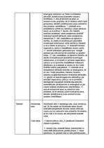 Konspekts 'Valsts funkcijas', 5.