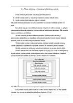 Referāts 'Izmaksas uzņēmējdarbībā', 20.