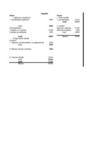 Konspekts 'Saimnieciskās operācijas un bilance', 1.