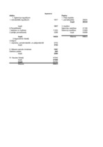 Konspekts 'Saimnieciskās operācijas un bilance', 2.