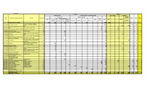 Konspekts 'Saimnieciskās operācijas un bilance', 3.