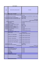 Konspekts 'Saimnieciskās operācijas un bilance', 4.