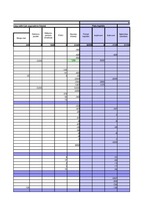 Konspekts 'Saimnieciskās operācijas un bilance', 8.