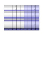 Konspekts 'Saimnieciskās operācijas un bilance', 9.