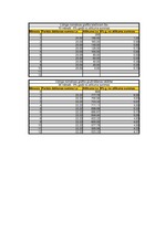 Konspekts 'Saimnieciskās operācijas un bilance', 12.