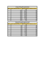 Konspekts 'Saimnieciskās operācijas un bilance', 13.