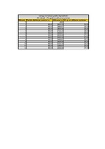 Konspekts 'Saimnieciskās operācijas un bilance', 14.