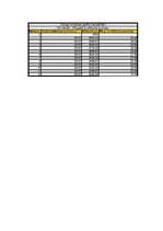 Konspekts 'Saimnieciskās operācijas un bilance', 15.