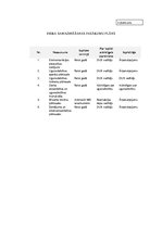 Konspekts 'Civilās aizsardzības plāns degvielas uzpildes stacijai', 2.