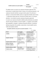 Referāts 'Kapitāls uzņēmējdarbībā', 19.