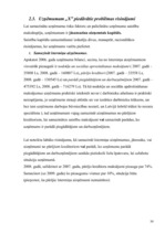 Referāts 'Kapitāls uzņēmējdarbībā', 30.