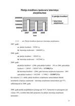 Referāts 'Kapitāls uzņēmējdarbībā', 31.