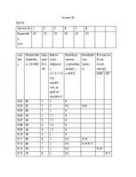 Konspekts 'Sprintu plānošanas optimizācija - IOP kursa darbs', 2.