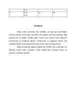 Konspekts 'Sprintu plānošanas optimizācija - IOP kursa darbs', 15.