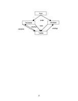 Referāts 'Latvijas un Lietuvas vēlēšanu sistēmu salīdzinājums 20.gs. 90.gadu sākumā', 22.