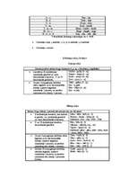 Konspekts 'Fonētika', 4.