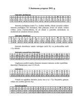 Biznesa plāns 'SIA "Informserviss"', 7.