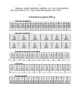 Biznesa plāns 'SIA "Informserviss"', 8.