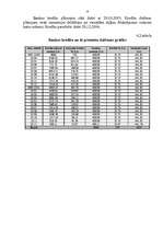 Biznesa plāns 'SIA "Informserviss"', 13.